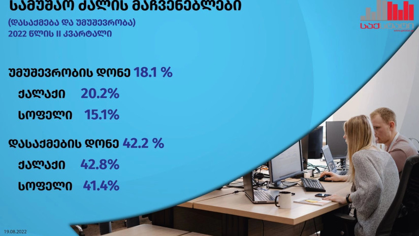 უმუშევრობა