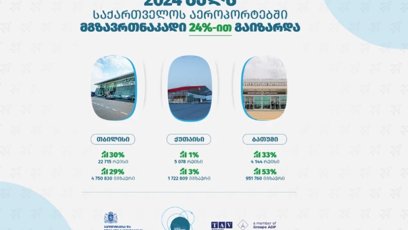 საქართველოს აეროპორტების გაერთიანება