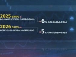 გლობალური ფინანსური რეიტინგი