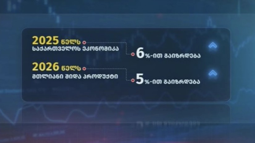 გლობალური ფინანსური რეიტინგი