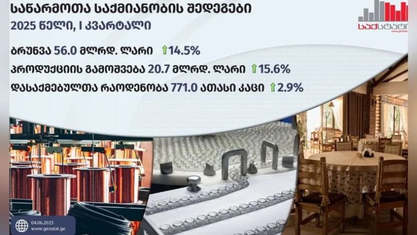 ბიზნეს სექტორი ბიზნეს სექტორი