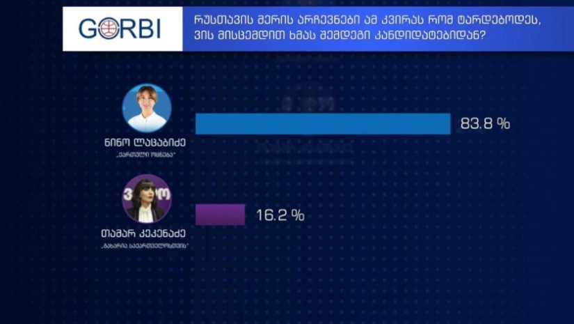 GORBI