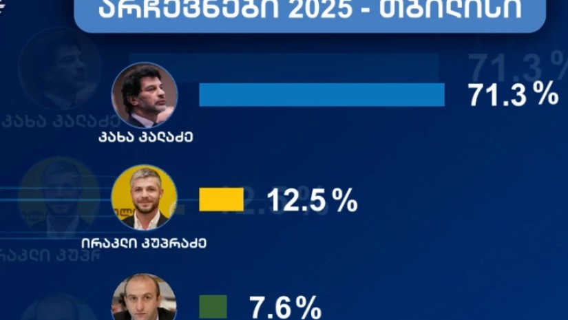 ცესკოს პირველადი მონაცემები
