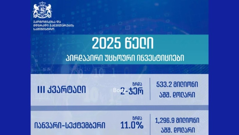 ეკონომიკის სამინისტრო