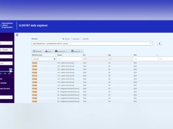 საქართველოში უმუშევრობის მაჩვენებელი ერთნიშნა დონემდე გაუმჯობესდა