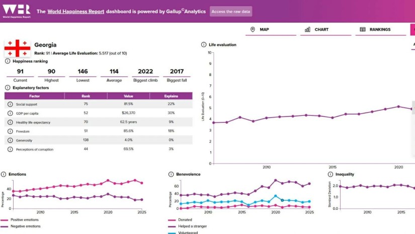 შეფასება
