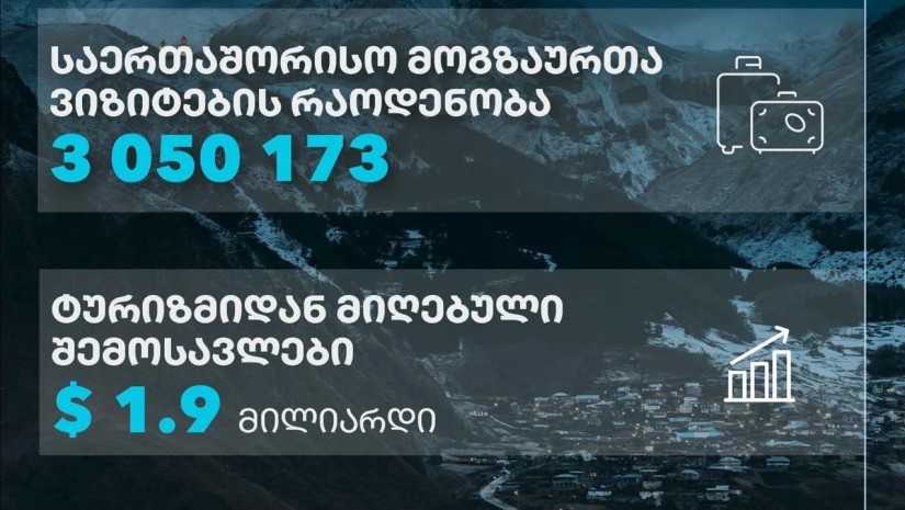 ტურიზმი