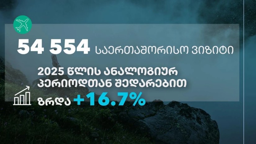 ტურიზმი
