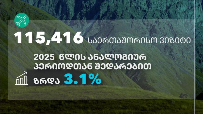 ტურიზმი