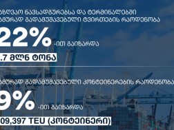საქართველოს ტრანსპორტის სექტორში რეკორდული მაჩვენებლები დაფიქსირდა