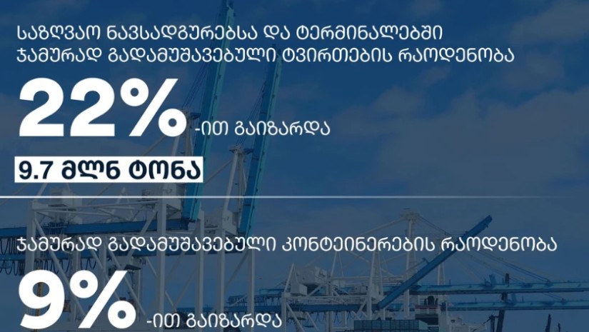 საქართველოს ტრანსპორტის სექტორში რეკორდული მაჩვენებლები დაფიქსირდა