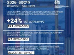 2026 წლის 8 თვეში საქართველოს საზღვაო, სარკინიგზო და საავიაციო გადაზიდვებმა ისტორიულ მაქსიმუმს მიაღწია