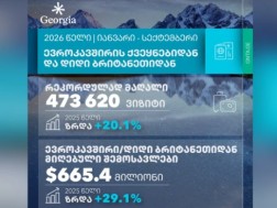 9 თვეში საერთაშორისო ვიზიტებისა და შემოსავლების რეკორდული რაოდენობა დაფიქსირდა
