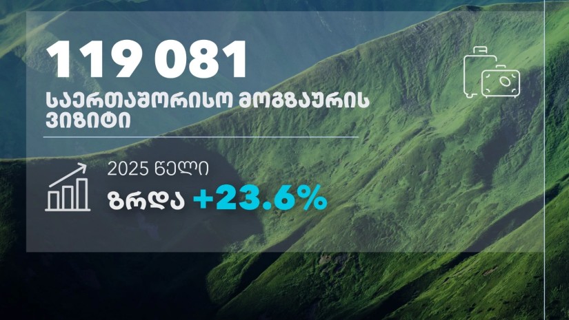 ტურიზმი